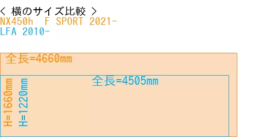 #NX450h+ F SPORT 2021- + LFA 2010-